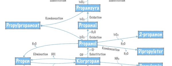 Fördjupad organisk kemi