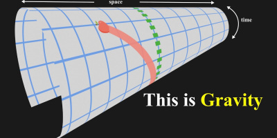 Hur ger krökningen av rumtiden upphov till gravitation?