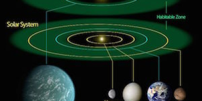 En jordlik planet i den beboeliga zonen funnen