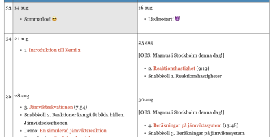 Kursschema Kemi 2, NA22aa 2023–2024