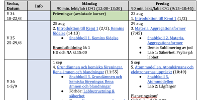 Kursschema Kemi 1, NA26aa 2026–2027