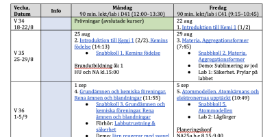 Kursschema Kemi 2 NA17ab 2018–2019