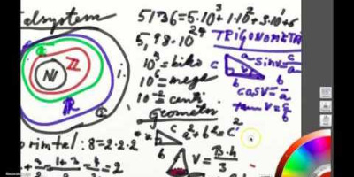 Matematik 1c på 15 minuter