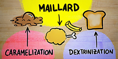 Hur maillardreaktionen funkar