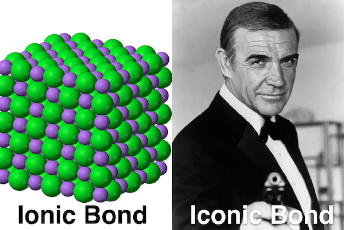 Avd. f. kemiska knasigheter del 28: Bond. Vilken Bond?