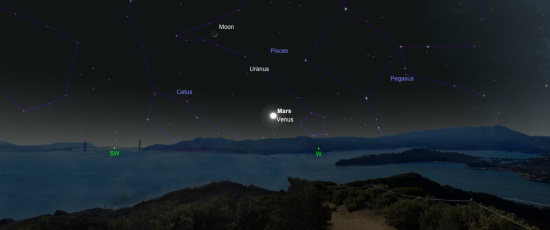 Mars och Venus i konjuktion