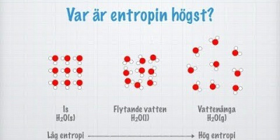 Entropi. Gibbs fria energi (Gy2011)