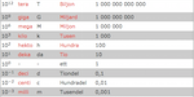 SI-prefix