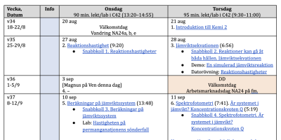 Kursschema Kemi 2, NA24dd 2025–2026