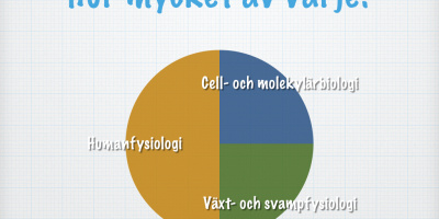 Introduktion till Biologi 2