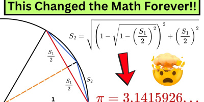 Värdet på π funnet enbart med Pythagoras sats