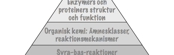 Introduktion till Kemi 2