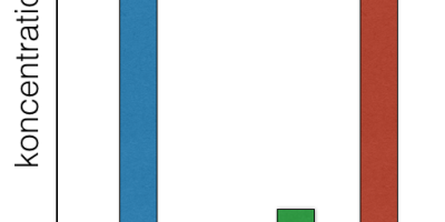 Buffertar