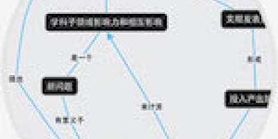 Tips: Begreppskartor med IHMC Cmap Tools