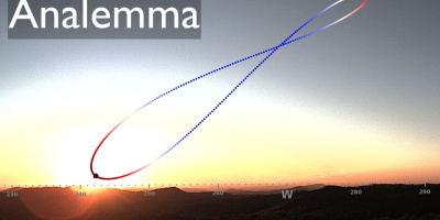 Analemma: Solens dans över himlavalvet