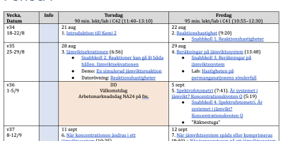 Kursschema Kemi 2, NA25dd 2026–2027