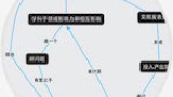 Tips: Begreppskartor med IHMC Cmap Tools
