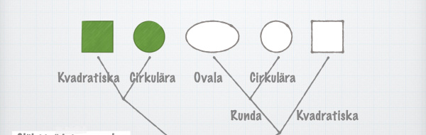 Hur man bygger ett släktträd (klassificering av organismer)