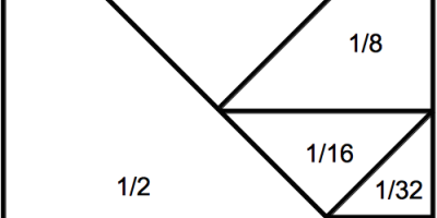 Vad är ½ + ¼ + ⅛ + … ?