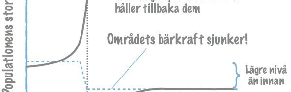 Prov 2017-04-27 i Ekologi och miljökunskap
