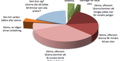 Blir undervisningen bättre eller sämre av att lärare har 40-timmars arbetsvecka?