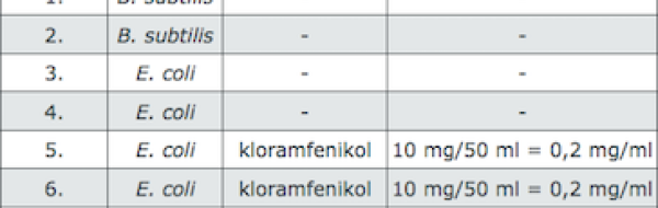 Antibiotikas inverkan på tillväxthastigheten