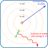 Atomens byggnad