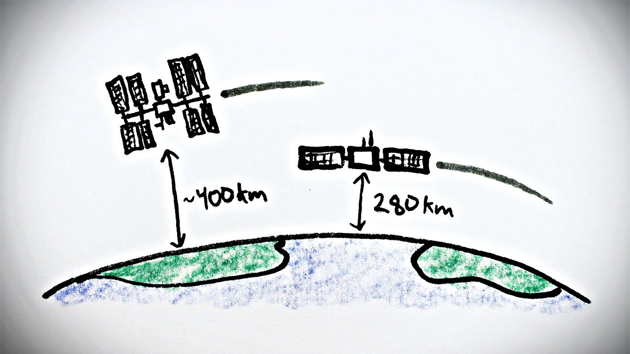 Det märkliga med geosynkrona satelliter