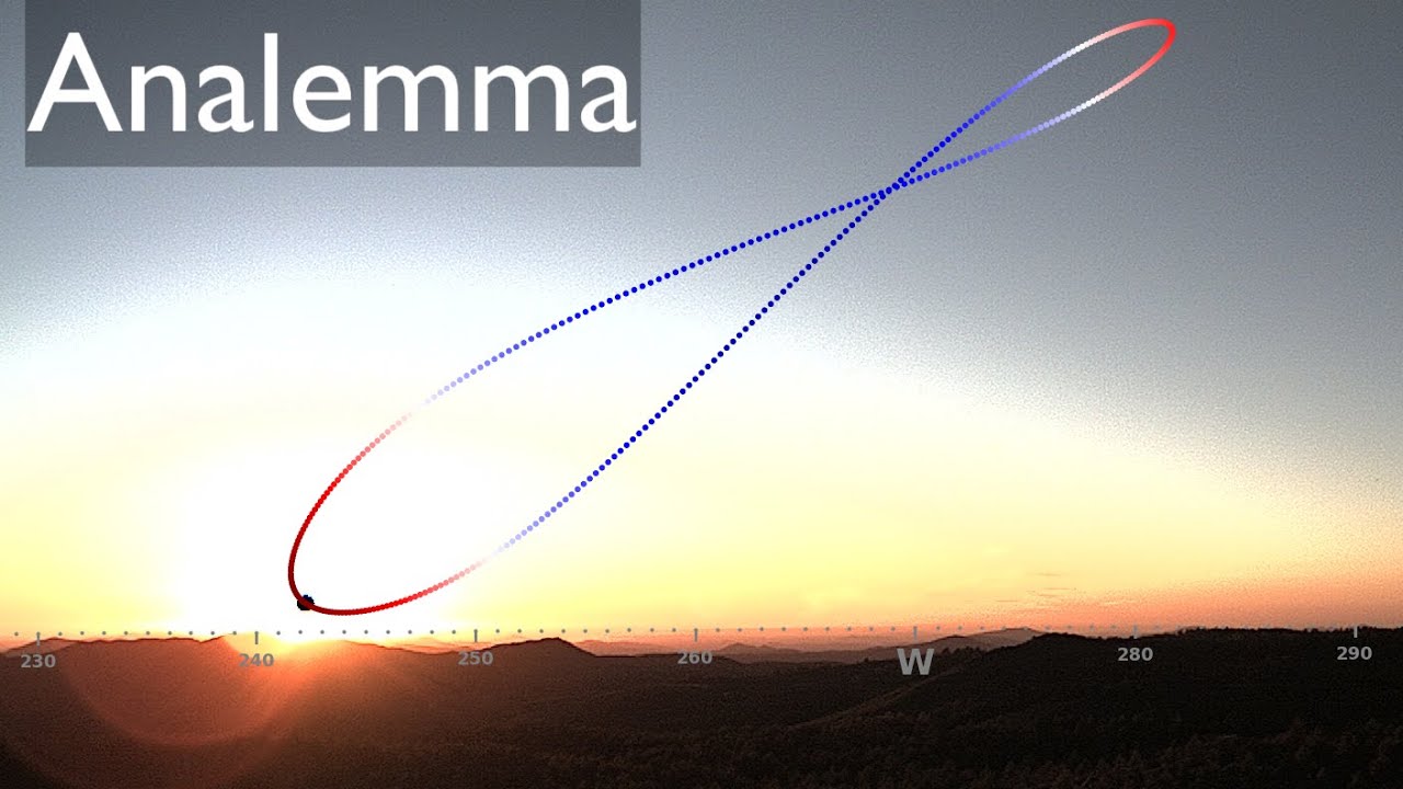 Analemma: Solens dans över himlavalvet