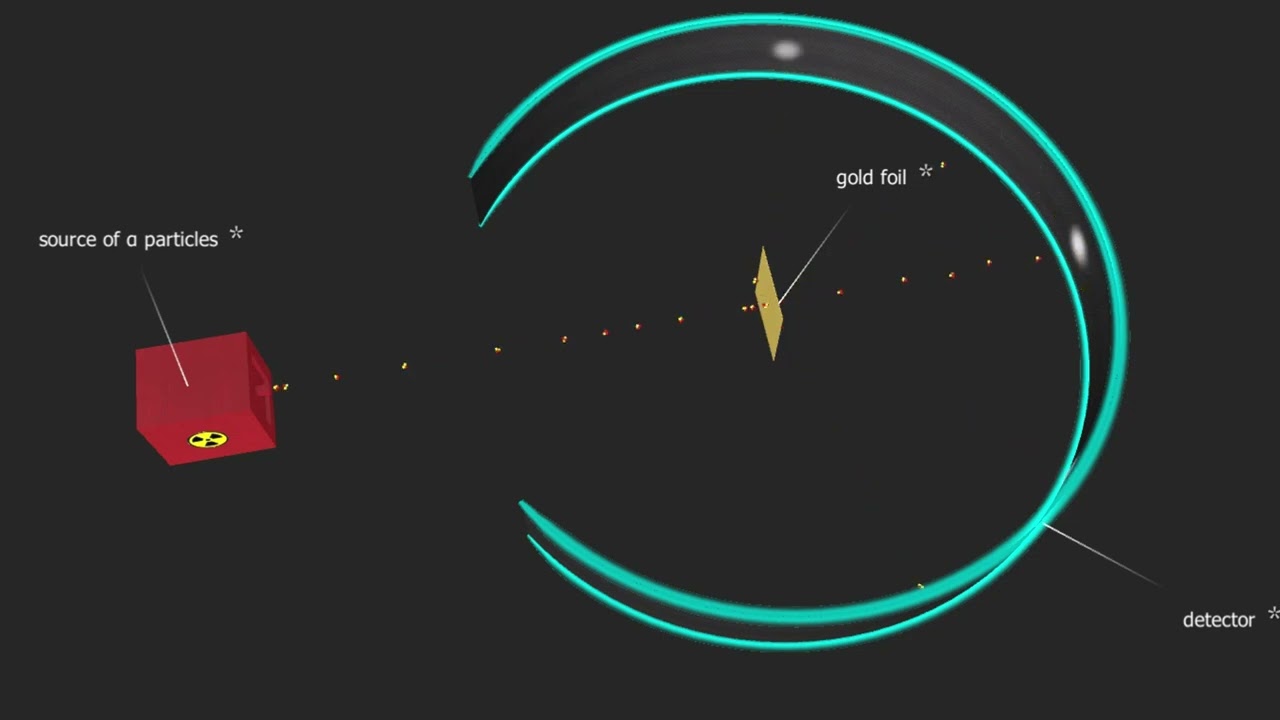 Rutherfords guldfolieexperiment