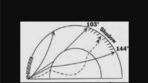 En ihålig värld?