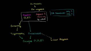 Tips: Khan Academy