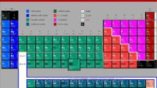 The Elements Song