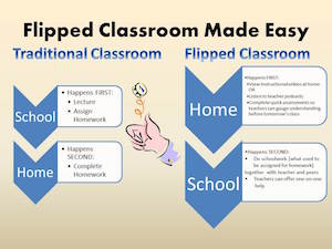 Flipped Classroom Made Easy