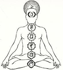 chakras