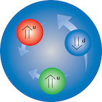 quark-spin-png