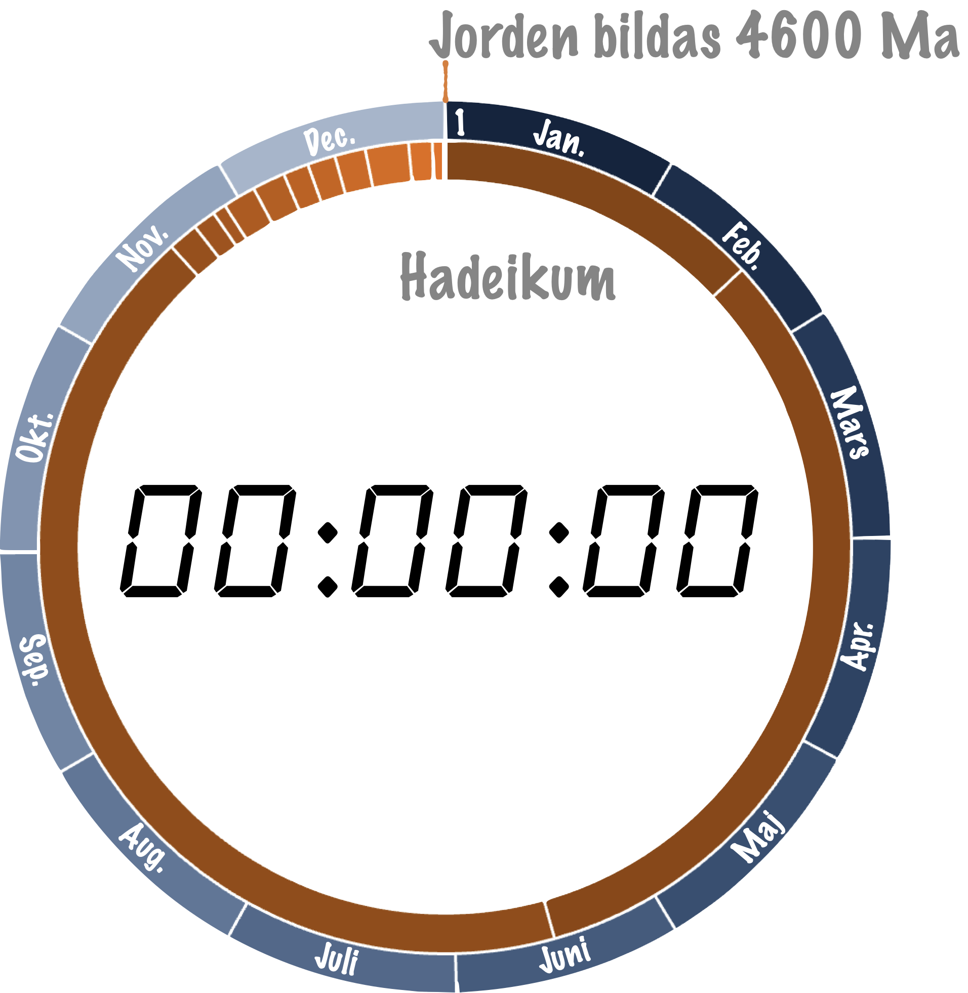 1 januari kl. 00:00:00.