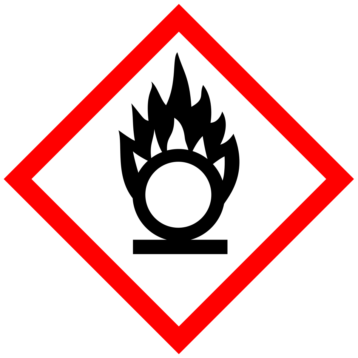 Oxiderande: Kan antända brandfarliga ämnen, kan förstärka brand.
