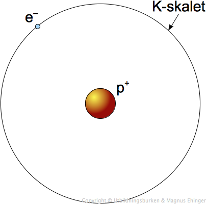 Väteatomens elektronkonfiguration.