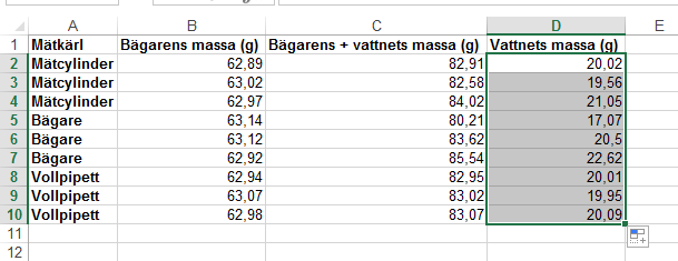 När du släpper upp musknappen, kommer cellerna automagiskt att fyllas med dina uträknade värden!