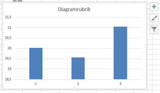 Ett tjusigt stapeldiagram dyker upp!