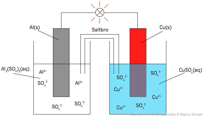 Al-Cu-galvaniskt-element-utan-detaljer