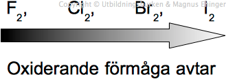 Halogenernas oxiderande förmåga