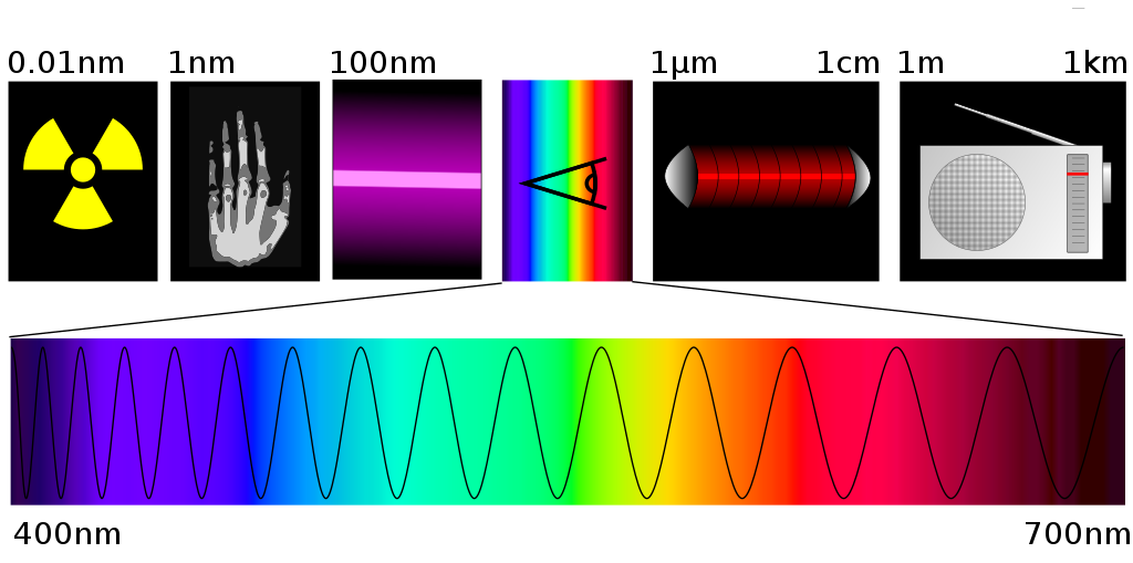 Infraröd strålning är mellan 700nm–1mm.