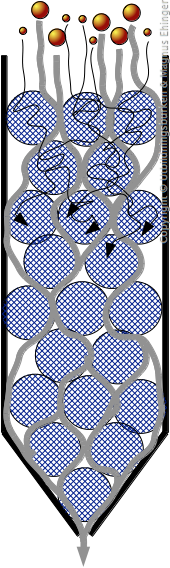 Gelfiltreringskolonn.