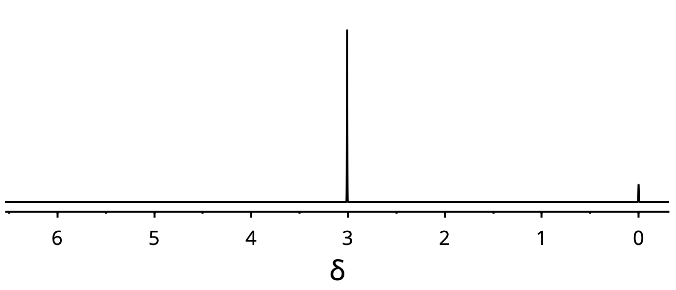 Vilken struktur har molekylen som ger upphov till detta NMR-spektrum?