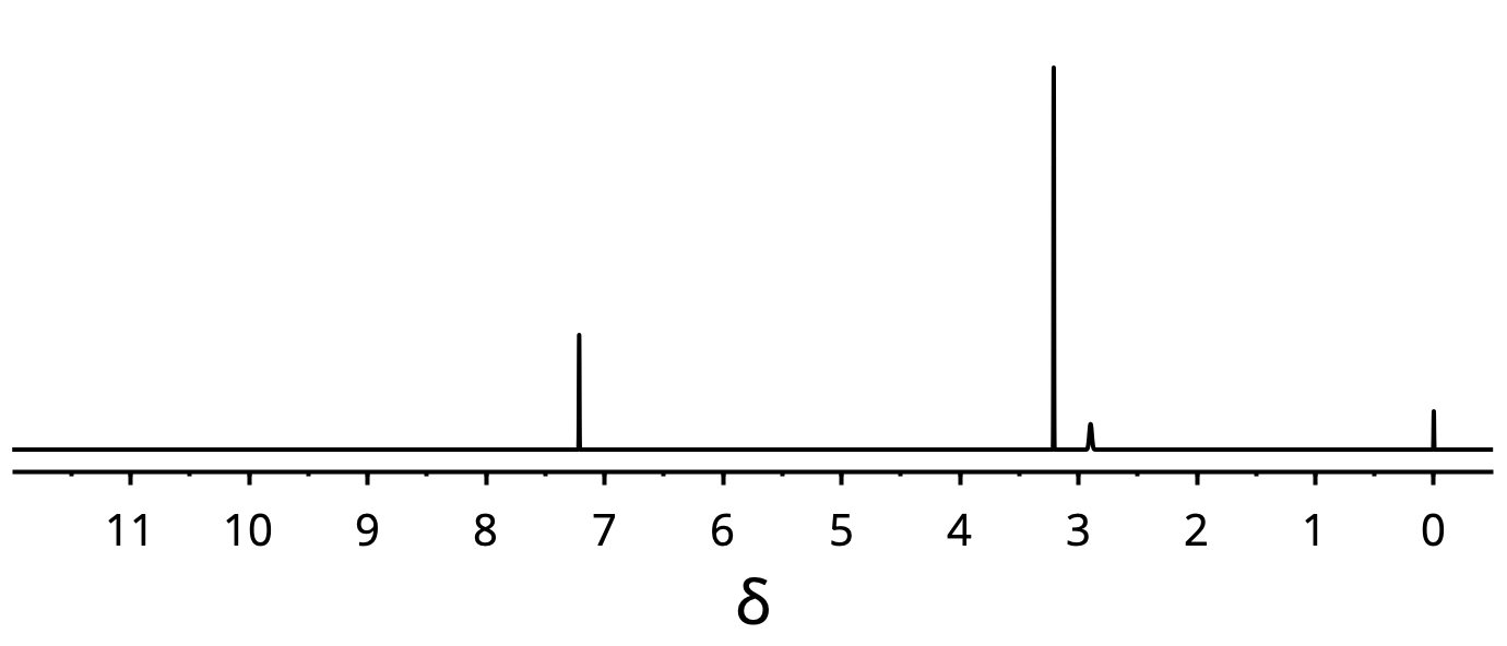 Är detta NMR-spektrumet för metanol …