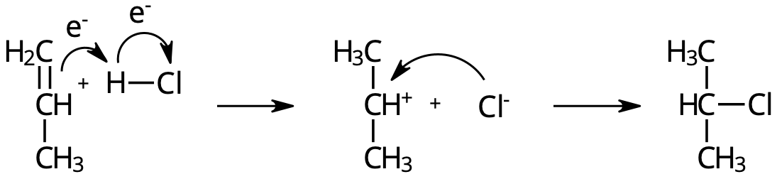 Propen + HCl → 2-klorpropan (reaktionsmekanism)
