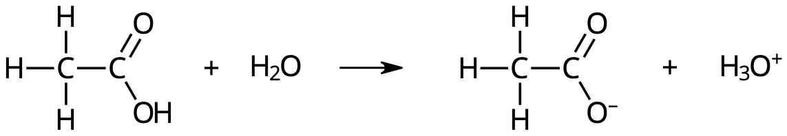 Ättiksyrans protolys.