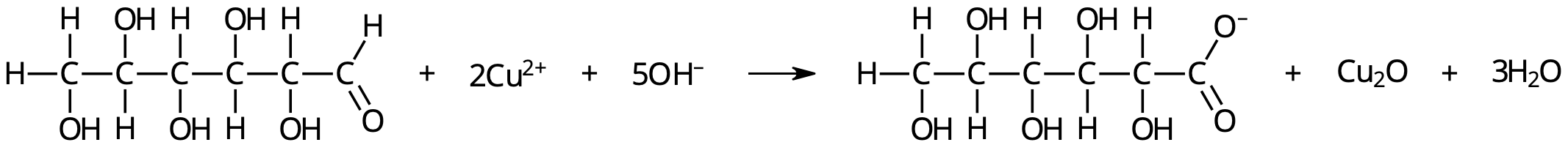 glukos-reducerar-kopparIIjoner